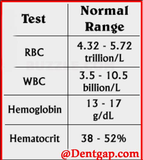 Depending on the severity of the infection present in the body, the quantity of white blood cells in the urine can range from small to large. . Wbc in urine normal range